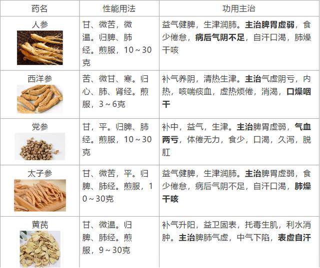 薯蓣丸禁忌人群_禁忌功效作用薯蓣丸是什么_薯蓣丸的功效与作用及禁忌
